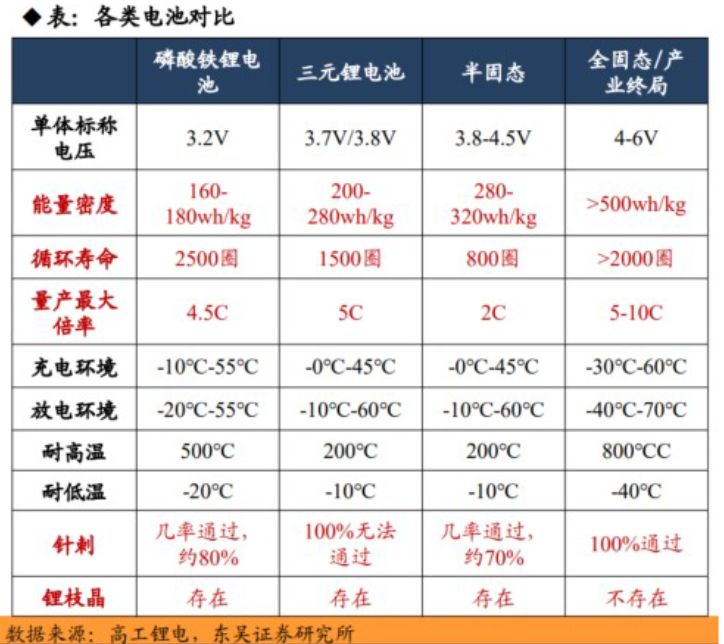 固态电池为何让资本疯狂?普通投资者怎么参与?记住3个核心逻辑