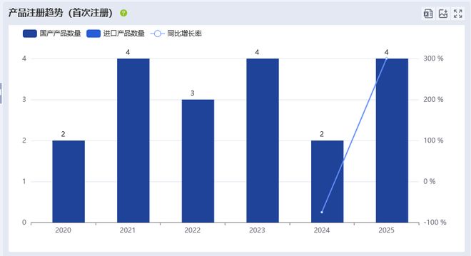 又一国产创新医疗器械获批!